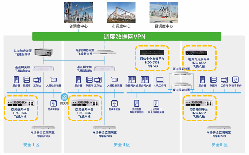 开运电竞与飞腾电力物联网安全联合解决方案