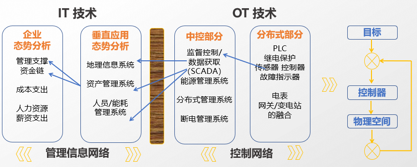 云边端协同的智能边缘网关应用解决方案