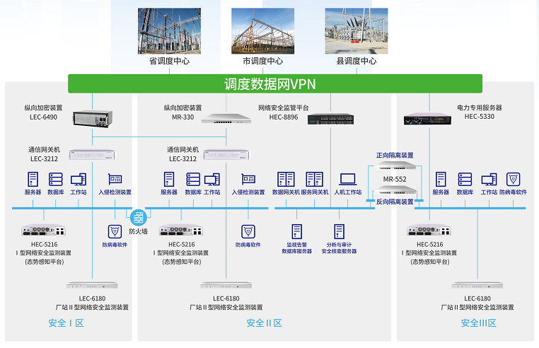 开运电竞MR-552隔离网闸在电力系统横向隔离中的应用